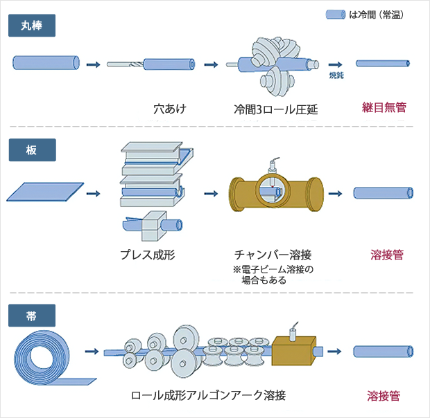使用例